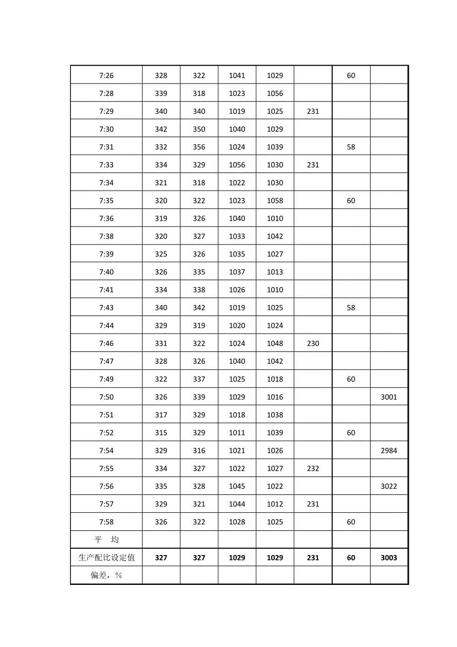 上面层AR-AC13检测报告_第3页