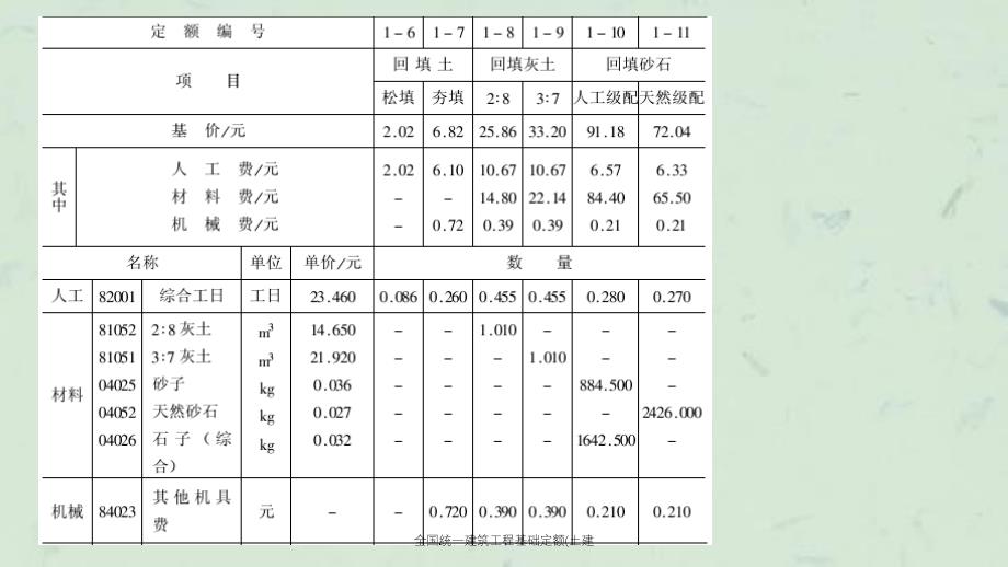 全国统一建筑工程基础定额土建课件_第3页