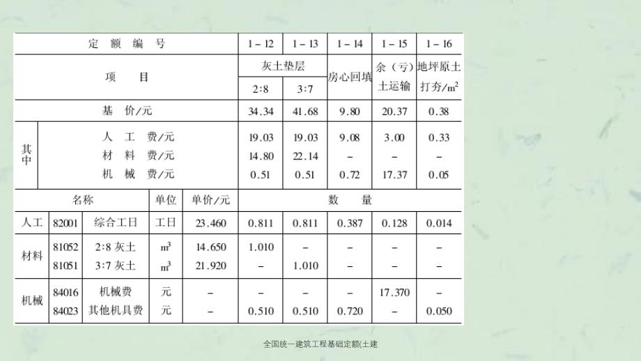 全国统一建筑工程基础定额土建课件_第4页