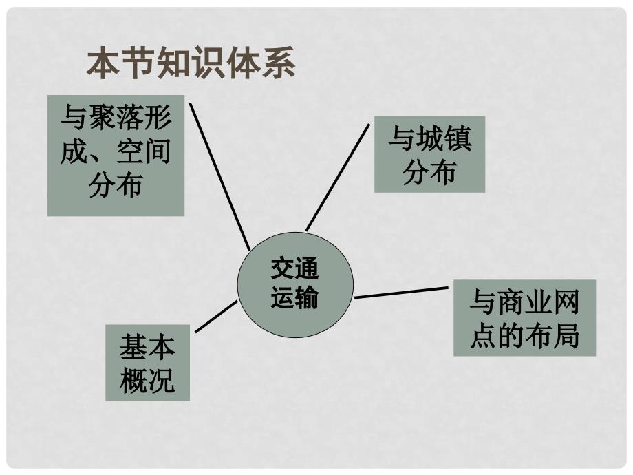 高中地理：第四节交通运输布局及其对区域发展的影响课件人教版必修2_第3页