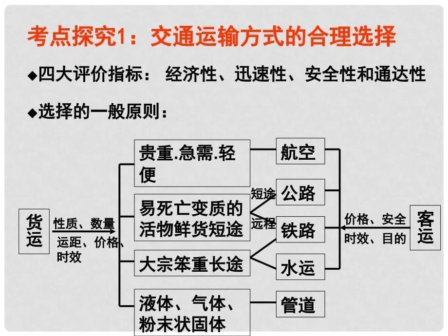 高中地理：第四节交通运输布局及其对区域发展的影响课件人教版必修2_第5页