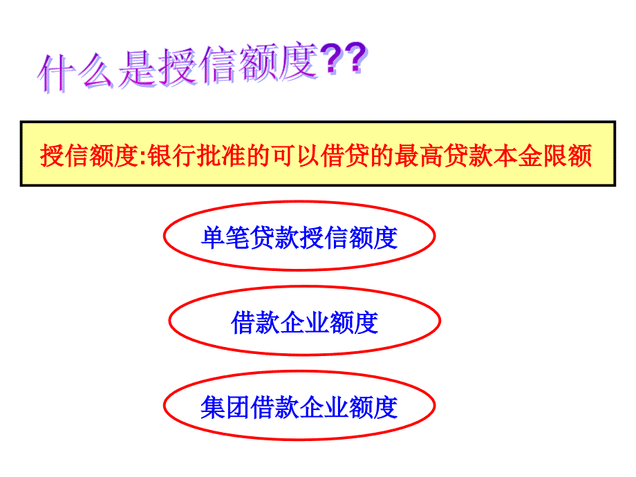 第6部分企业贷款企业贷款的种类_第2页