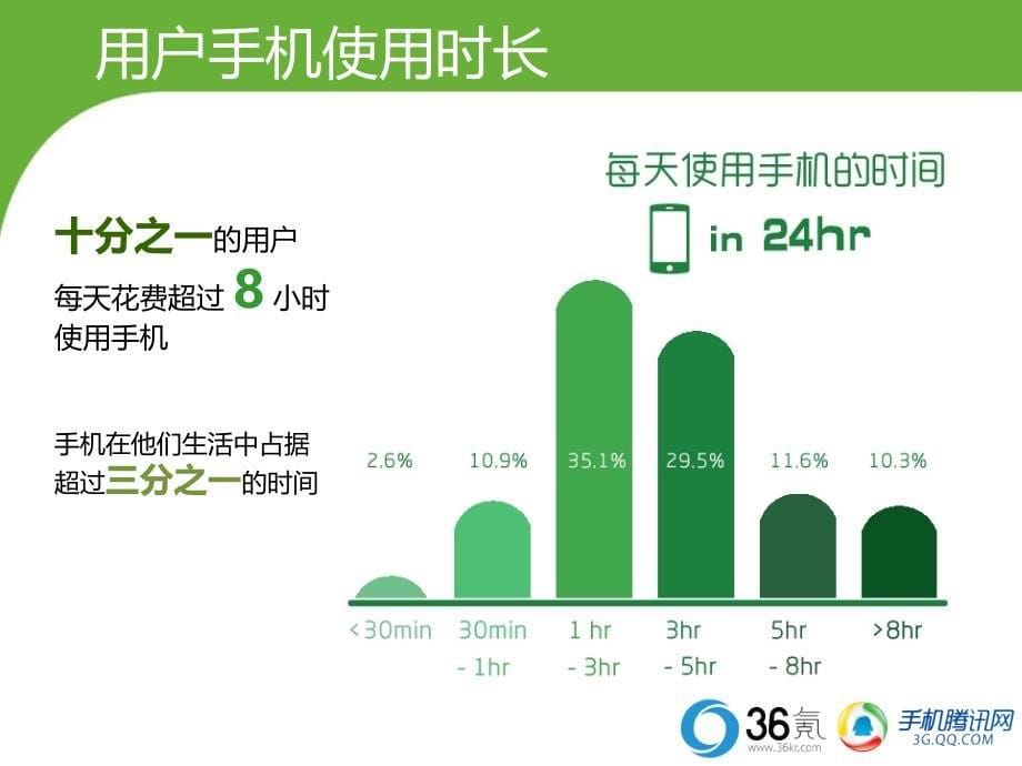 移动互联网用户行为研究.ppt_第5页