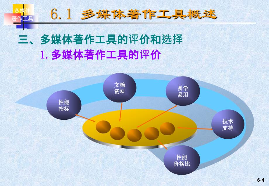 多媒体应用基础课件_第4页