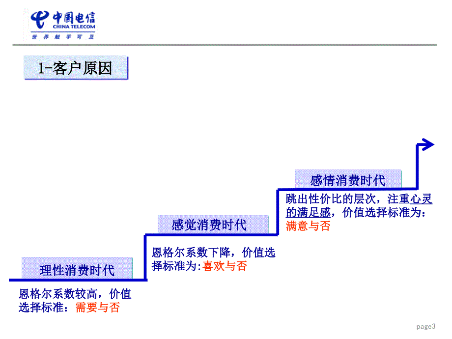 营业厅主动营销_第3页