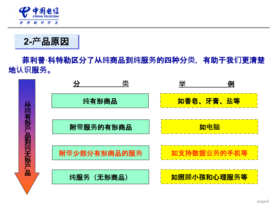 营业厅主动营销_第4页