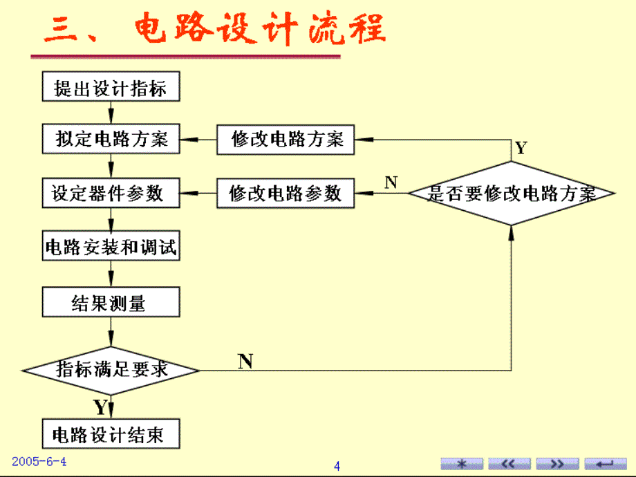 单级放大器的设计性ppt课件_第3页