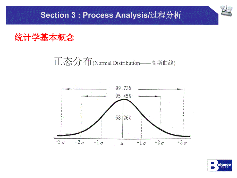 CpPPM对照课件_第1页