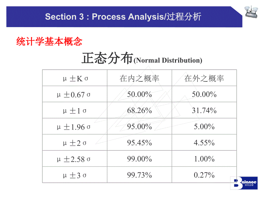 CpPPM对照课件_第2页