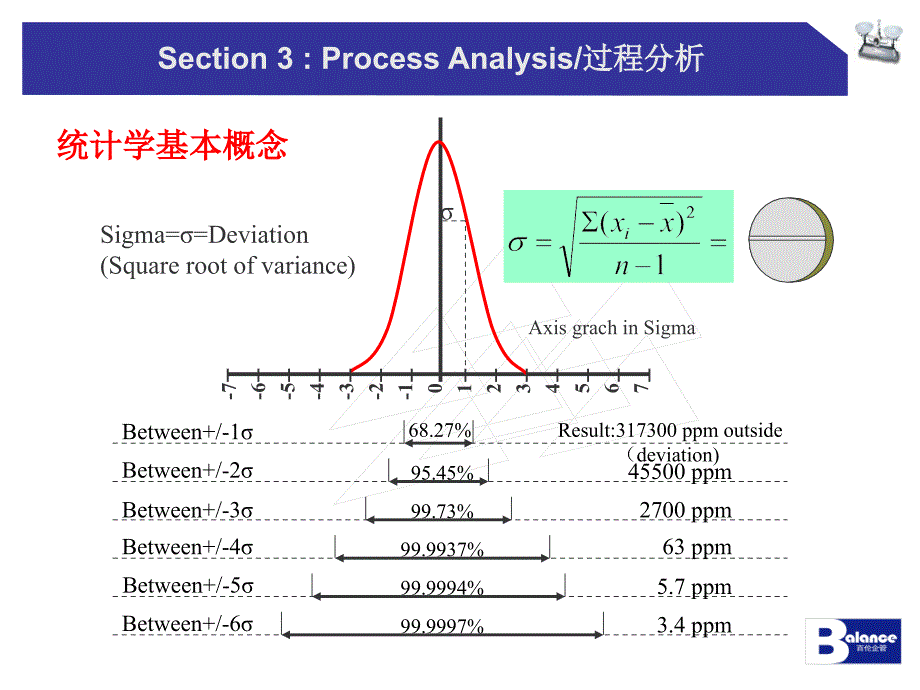 CpPPM对照课件_第3页