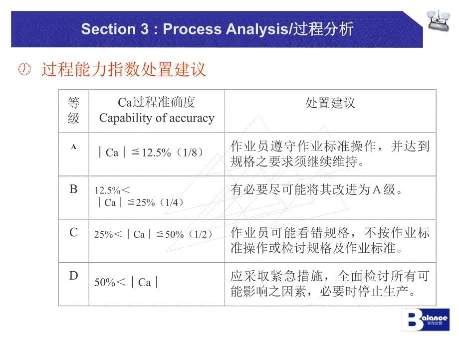 CpPPM对照课件_第5页