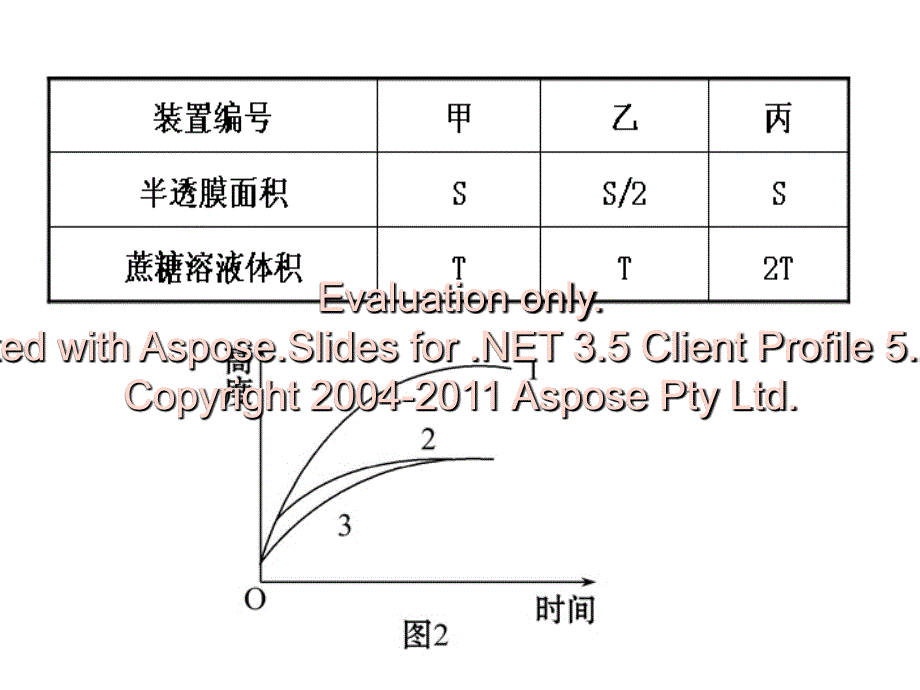 高中生物必修一第四五章变式备选题_第2页