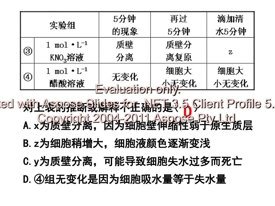 高中生物必修一第四五章变式备选题_第5页