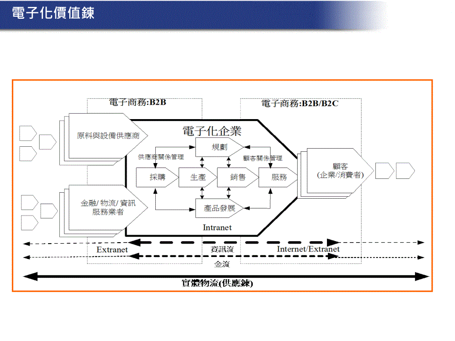 企业流程管理与企业资源规划系统_第3页