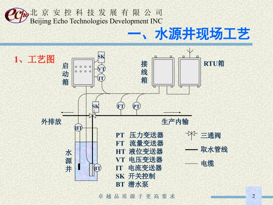 水源井控制器_第2页