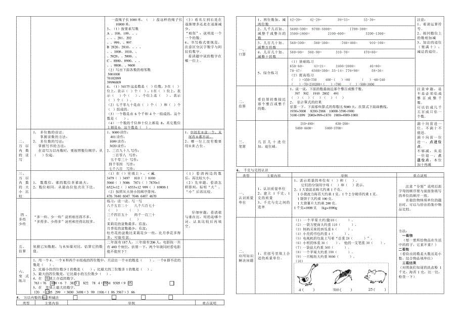 新人教版二年级下册数学期末总复习提纲、知识要点及练习题_第5页