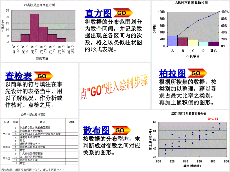 QC七大手法制图技巧_第2页