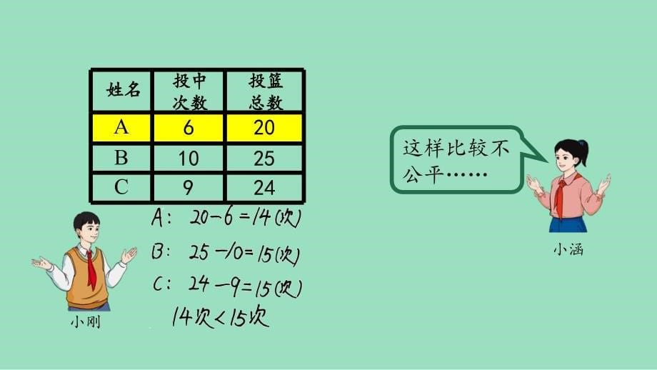 新插图人教版六年级数学上册 6 认识百分数（第1课时）（课件）_第5页