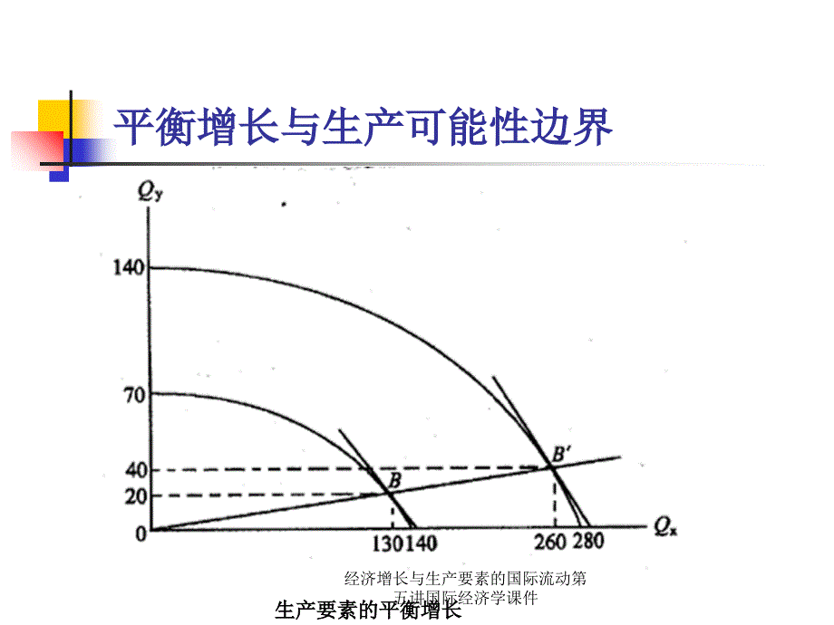 经济增长与生产要素的国际流动第五讲国际经济学课件_第4页