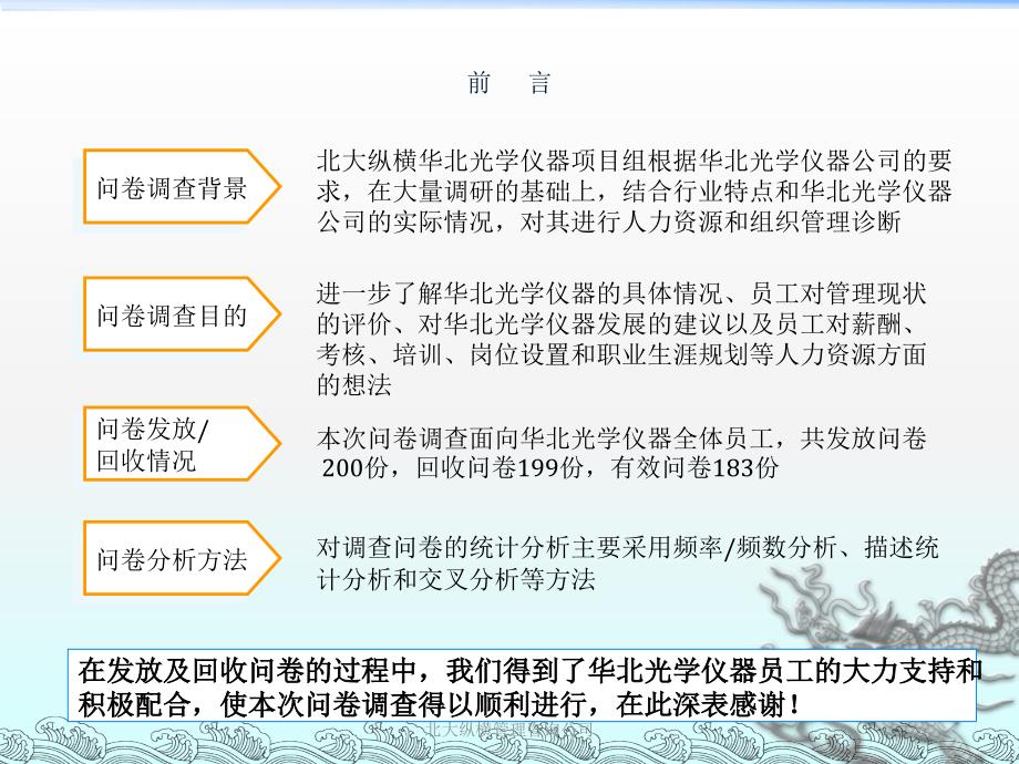 调查问卷分析报告.ppt_第2页