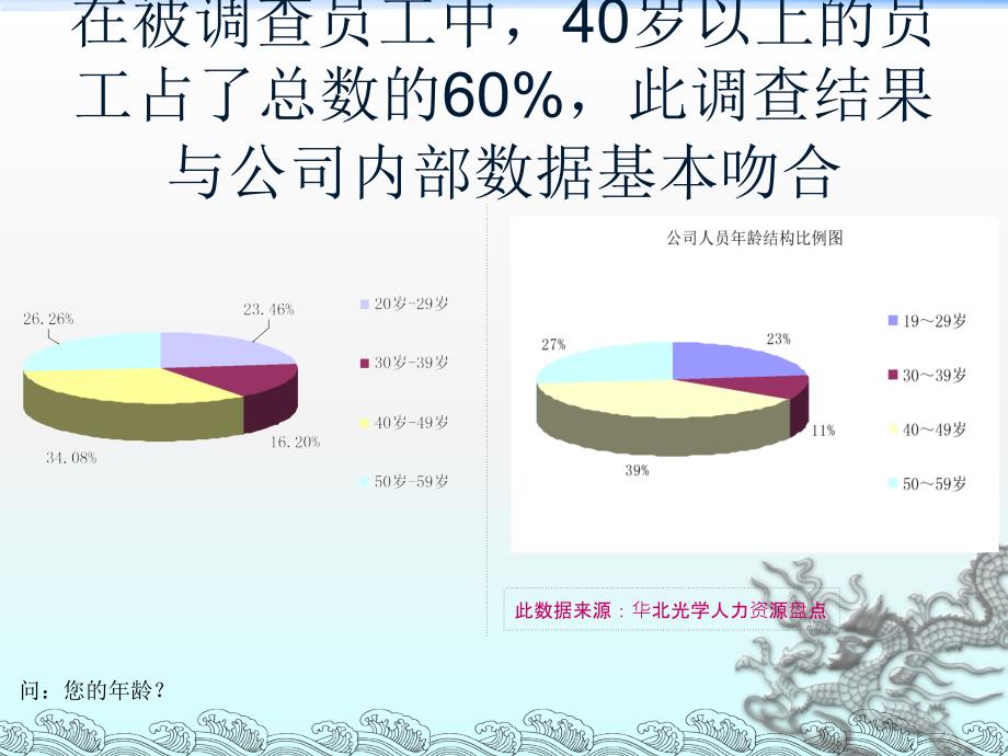 调查问卷分析报告.ppt_第4页