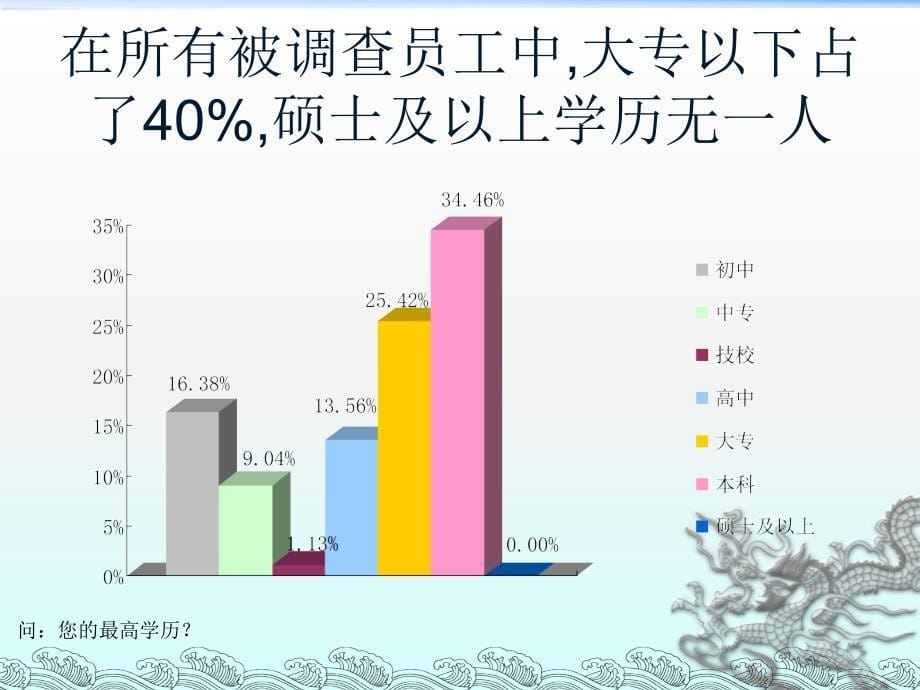 调查问卷分析报告.ppt_第5页