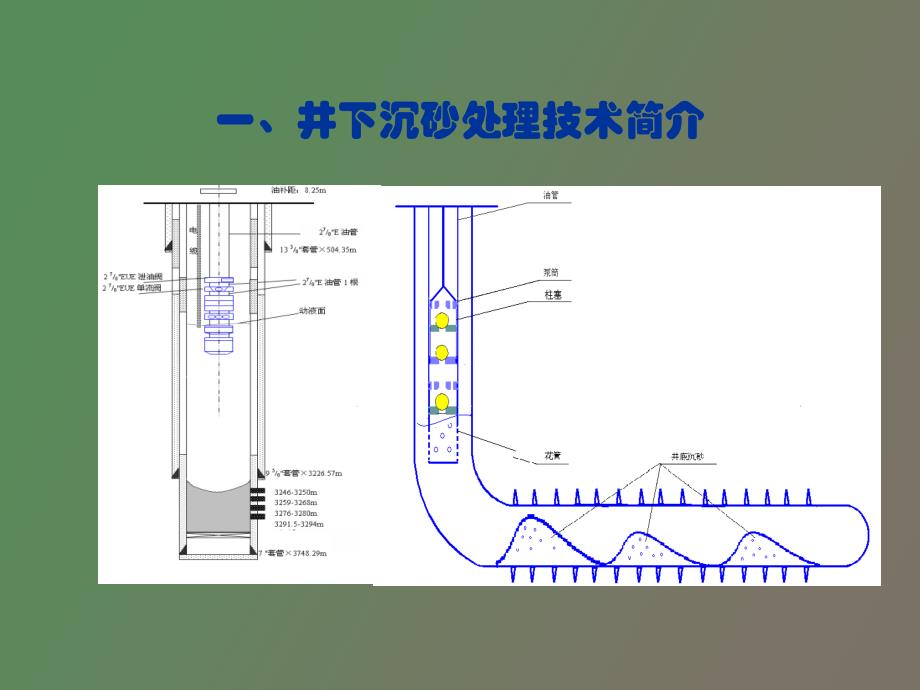 水平井捞砂技术_第4页