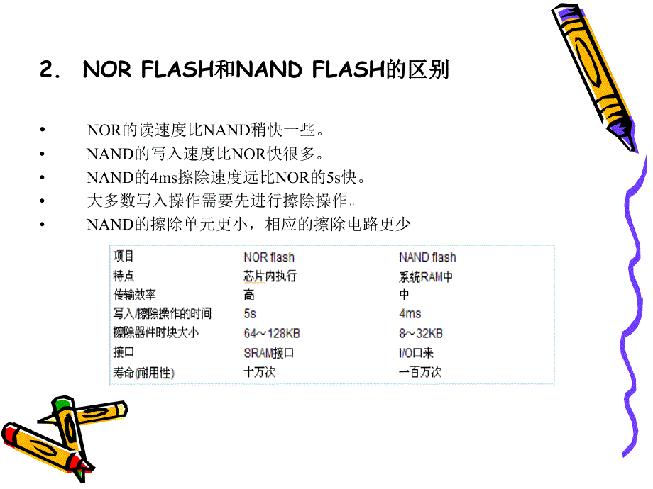 深度解读nandflash_第4页