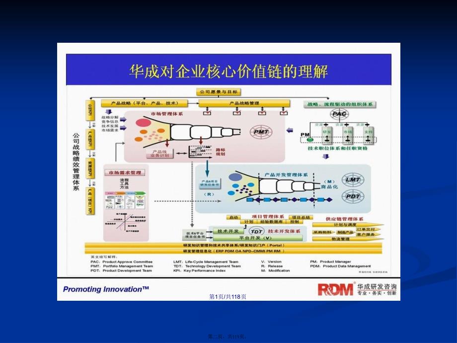 产品需求分析与需求管理培训教材学习教案_第2页