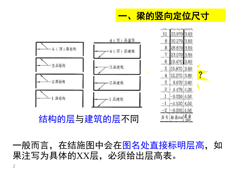 梁平法识图及钢筋计算_第3页