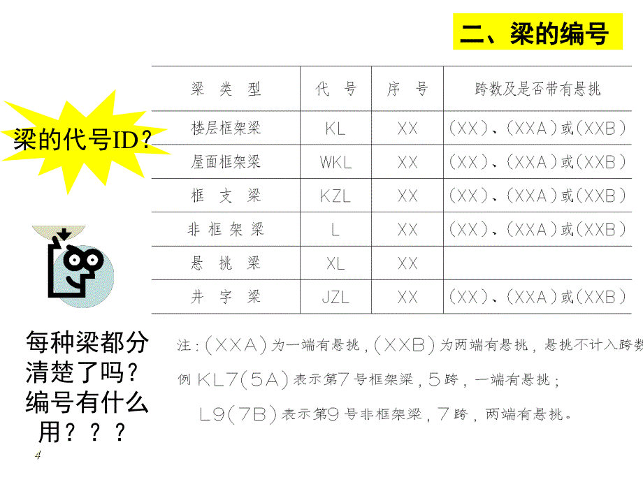 梁平法识图及钢筋计算_第4页