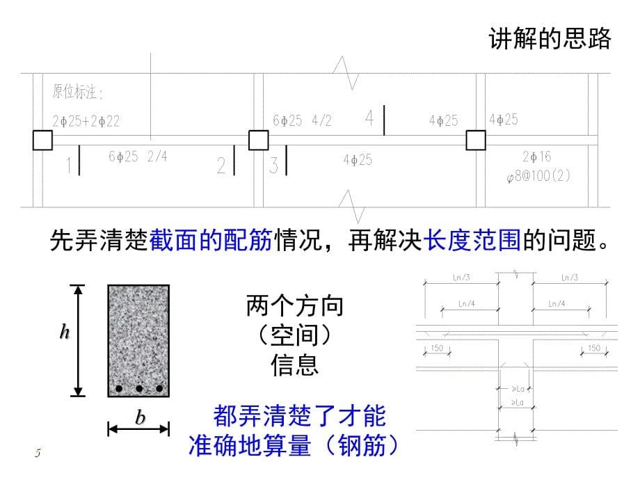 梁平法识图及钢筋计算_第5页