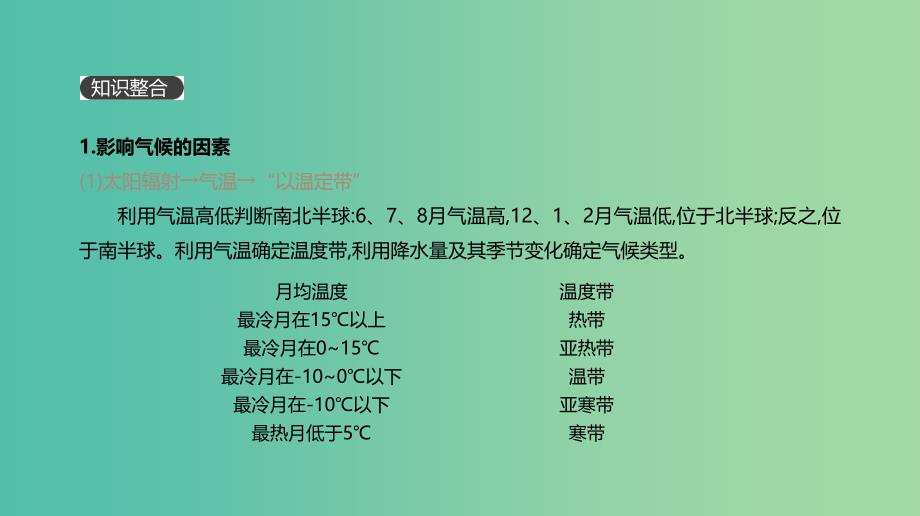 2019年高考地理一轮复习小专题2气候类型的判读课件新人教版.ppt_第2页