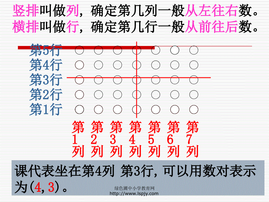 2《确定位置》PPT课件_第2页