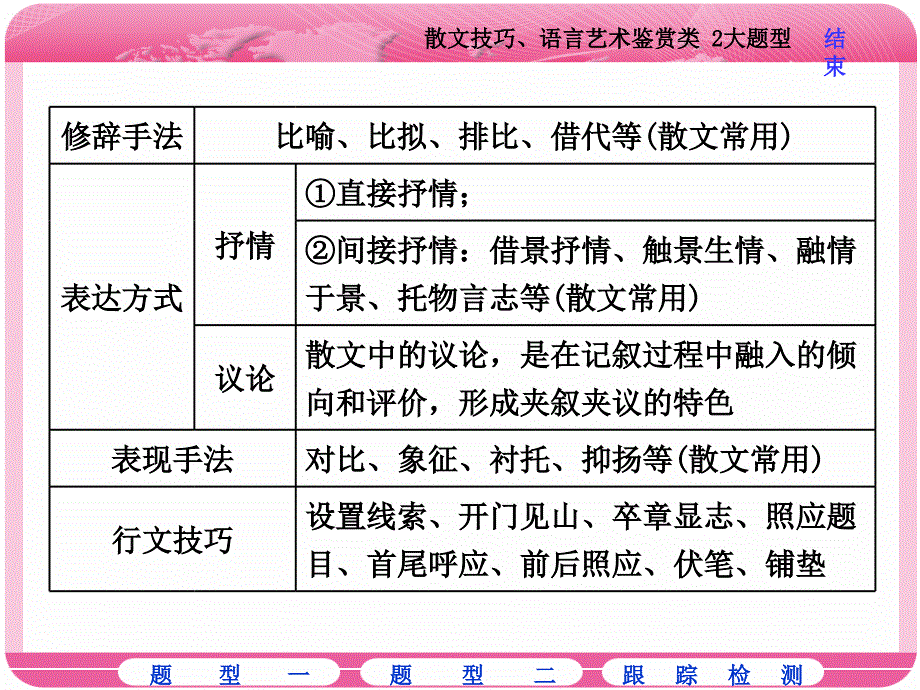 散文技巧语言艺术鉴赏类大题型PPT精选文档_第4页