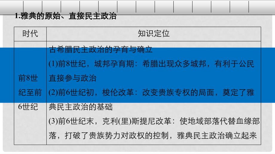 高考历史总复习 专题5 古代希腊、罗马的政治文明专题小综合课件_第4页