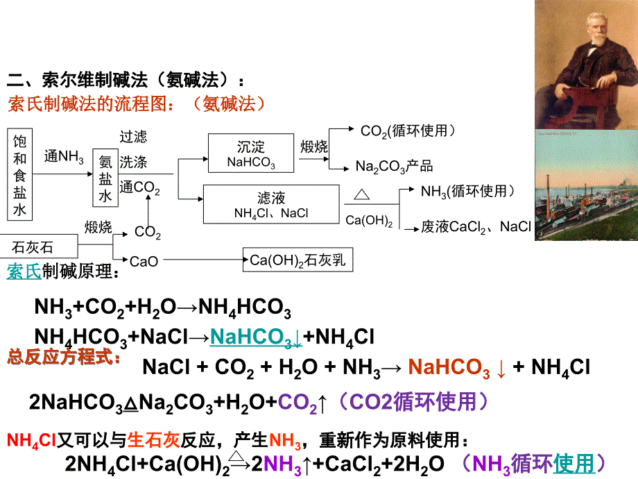 工业制纯碱课件_第4页