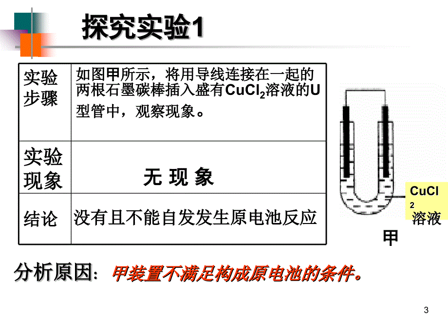 第三节-电解池(w)PPT_第3页