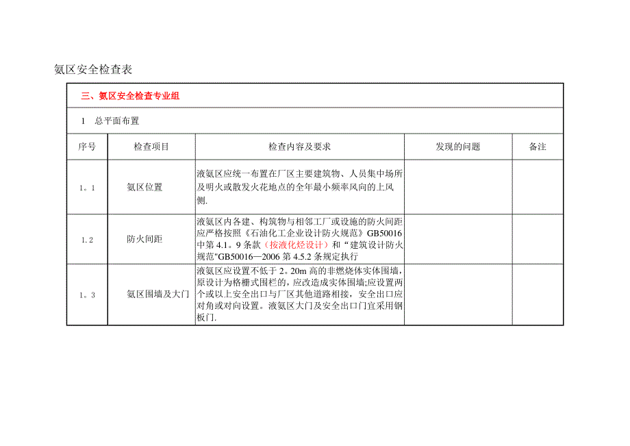 脱硝氨区安全检查表_第1页