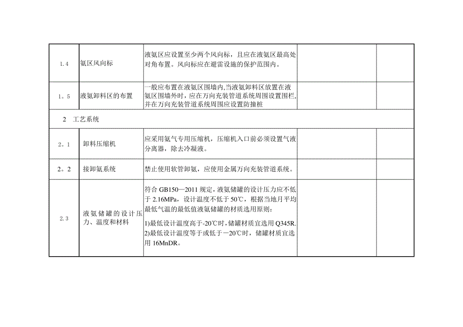 脱硝氨区安全检查表_第2页