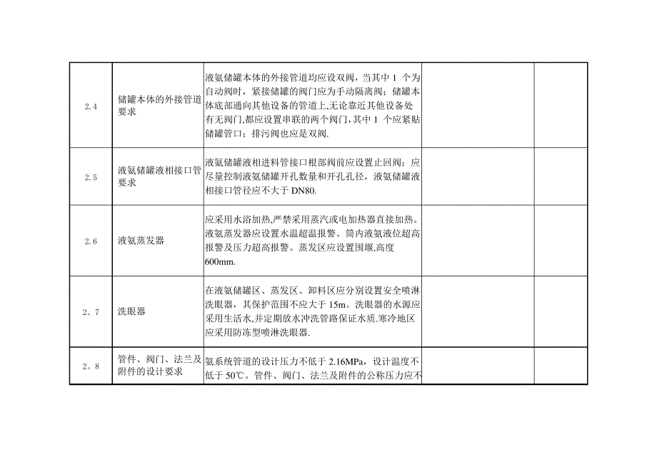 脱硝氨区安全检查表_第3页