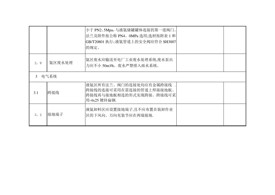 脱硝氨区安全检查表_第4页