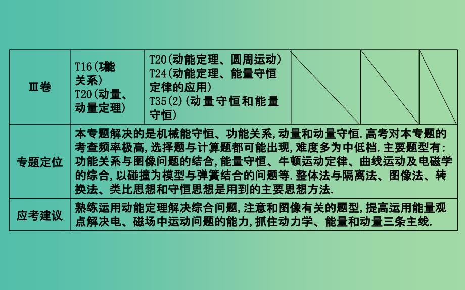 高考物理二轮复习备课资料专题四能量与动量第1讲功能关系在力学中的应用课件.ppt_第4页