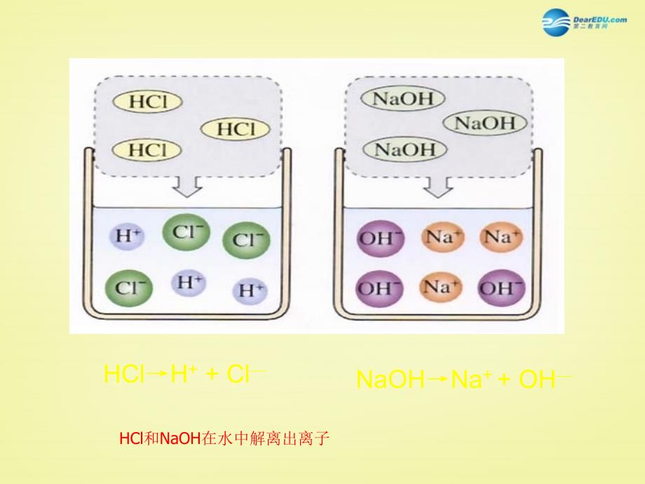 最新人教五四制初中化学九上《11第11单元 酸和碱》PPT课件 5_第4页