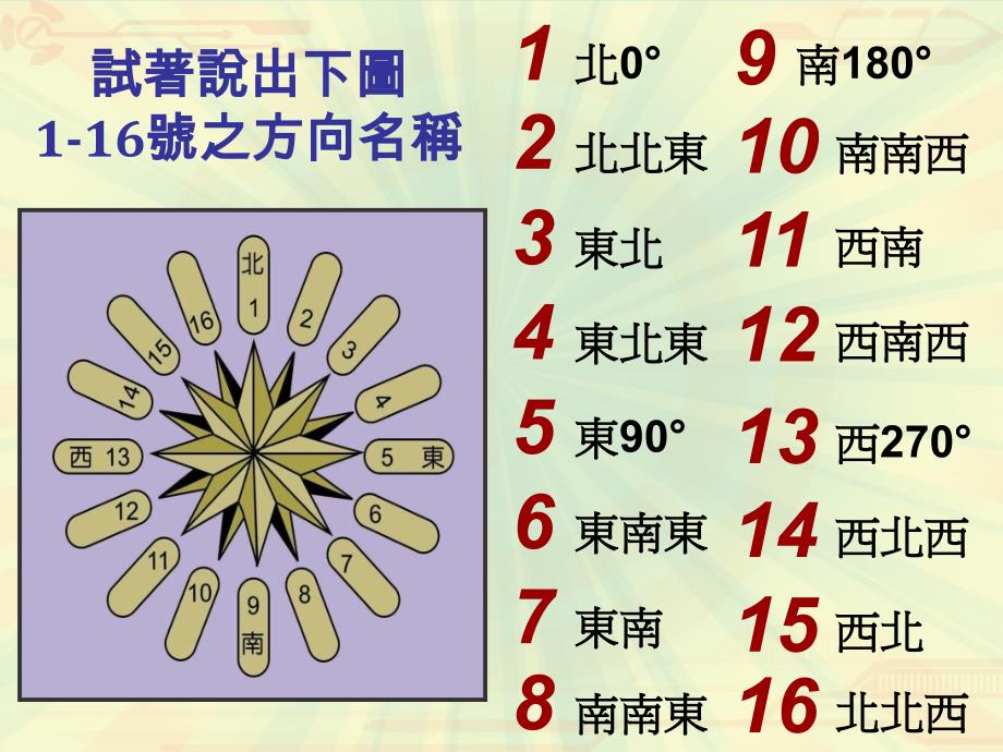 方向和方位的差异是什麽课件_第3页