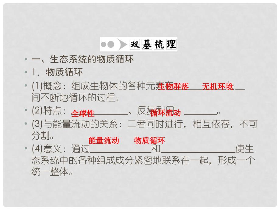 优化探究（新课标）高考生物一轮复习 5.2生态系统的物质循环、信息传递及稳定性课件 新人教版必修3_第3页