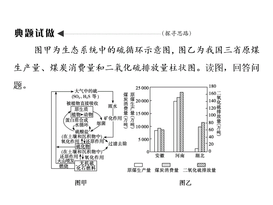 一轮复习地理人教版课件：第五部分选修6环境保护_第4页