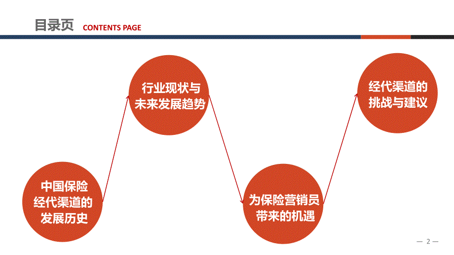 浅谈中国保险经代渠道的发展与机遇0616_第2页