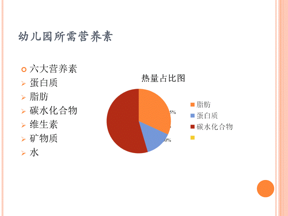 幼儿园营养膳食PPT课件_第4页