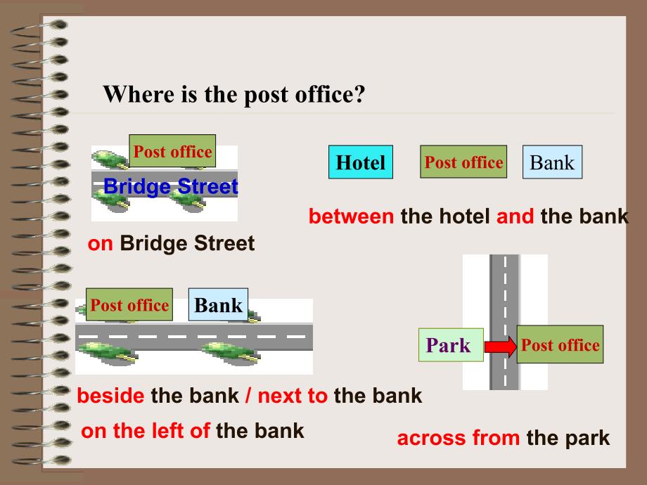 英语学习-问路指路.ppt_第2页